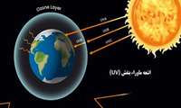 اشعه ماوراء بنفش